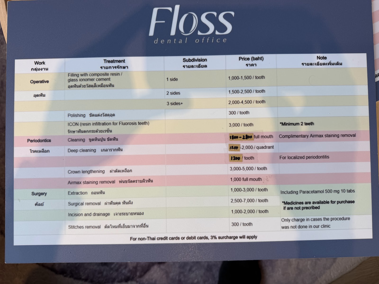Floss Dental - Gallery image 5